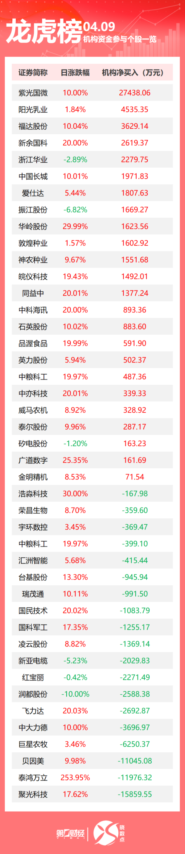 南宁股票配资平台 文化和旅游部对赴美中国游客发布风险提示；教育部发布2025年第1号留学预警；特朗普称不会允许伊朗拥有核武器丨早报